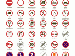 Запрещающие дорожные знаки
