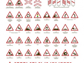 Предупреждащие дорожные знаки